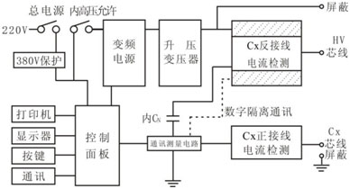 山東介損測(cè)試儀原理圖