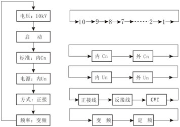 陜西抗干擾介損測試儀光標移動流程圖  