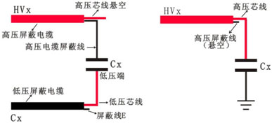 正接法