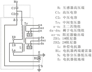 介質(zhì)損耗測試TYD35/ -0.02H電容式電壓互感器