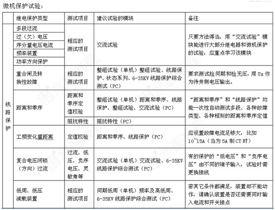 微機(jī)繼電保護(hù)試驗(yàn)?zāi)K