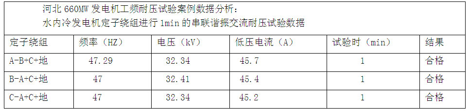 河北660MW發(fā)電機工頻耐壓試驗數(shù)據(jù)界面