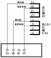 湖北微機(jī)繼電保護(hù)測(cè)試儀的接線方法