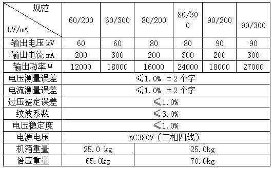 湖北水內(nèi)冷直流高壓發(fā)生器參數(shù)指標(biāo)