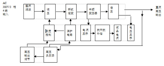 河南水內(nèi)冷發(fā)電機直流耐壓測量原理圖