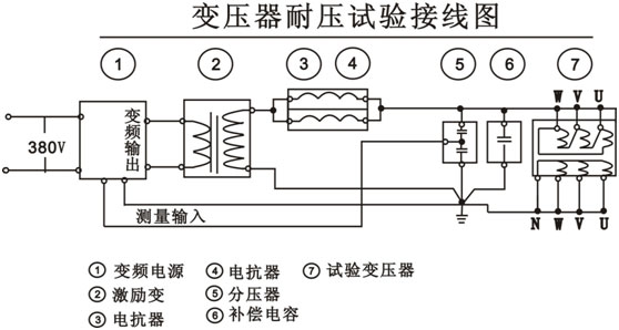 山東變電站電氣試驗接線圖