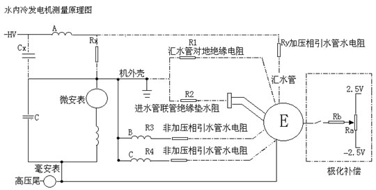 山東水內(nèi)冷發(fā)電機(jī)直流耐壓裝置測(cè)量原理圖