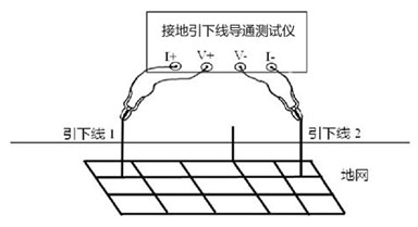 四川接地引下線導(dǎo)通測試儀四端子接線圖