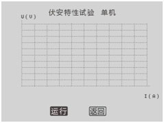 CT伏安特性單機試驗界面 