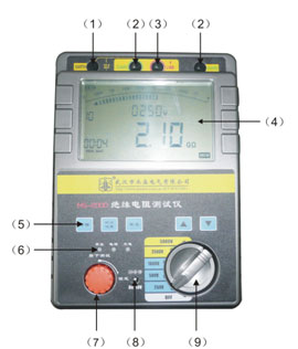 山東智能絕緣電阻測(cè)試儀面板結(jié)構(gòu)說明