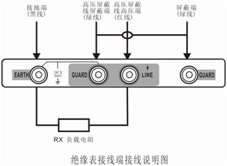 廣東智能雙顯絕緣電阻測試儀接線圖