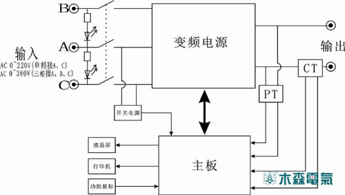 多倍頻電源試驗(yàn)裝置試驗(yàn)方法