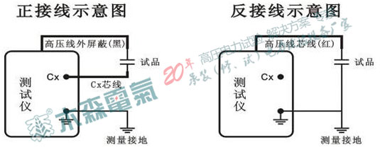 接線示意圖