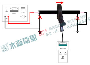 測(cè)試步驟二   測(cè)試前儀器接線