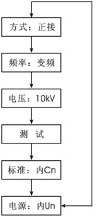 選擇鍵的流程圖   