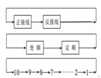 選擇鍵的流程圖