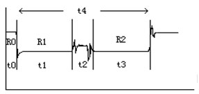 江蘇MS-207T有載分接開關(guān)測(cè)試儀(1A)波形線圖