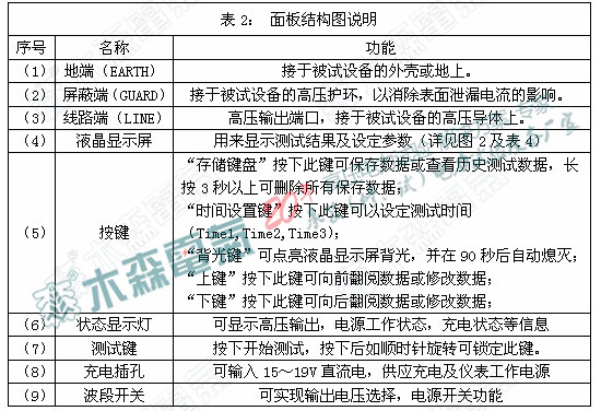 液晶顯示屏內(nèi)容說(shuō)明