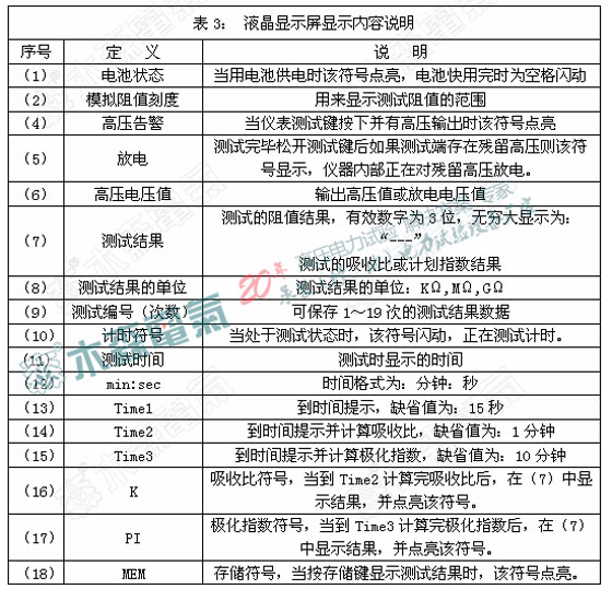      液晶顯示屏內(nèi)容說(shuō)明